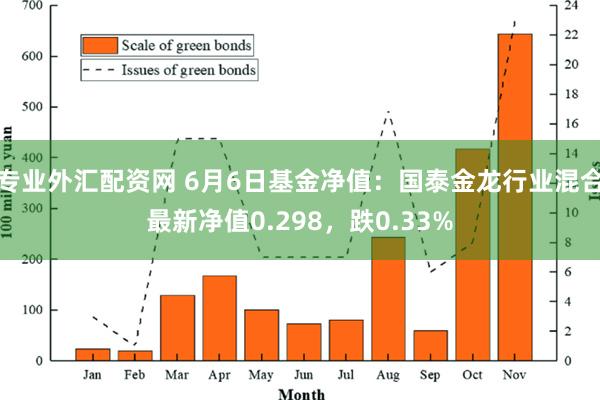 专业外汇配资网 6月6日基金净值：国泰金龙行业混合最新净值0.298，跌0.33%