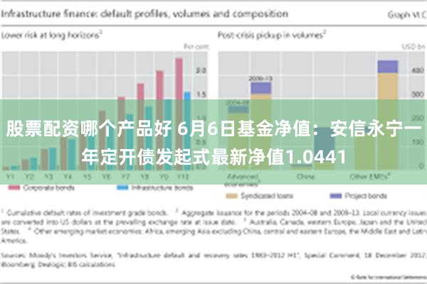 股票配资哪个产品好 6月6日基金净值：安信永宁一年定开债发起式最新净值1.0441