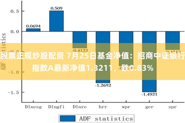 股票正规炒股配资 7月25日基金净值：招商中证银行指数A最新净值1.3211，跌0.83%