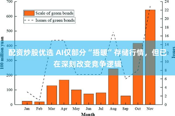 配资炒股优选 AI仅部分“捂暖”存储行情，但已在深刻改变竞争逻辑