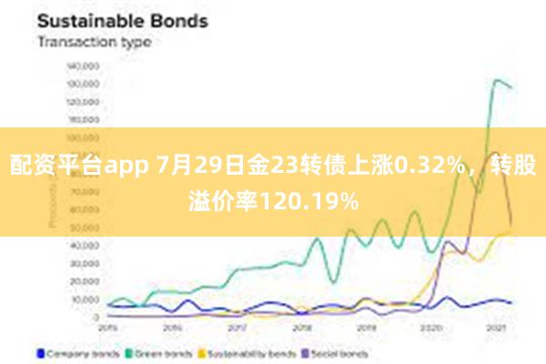 配资平台app 7月29日金23转债上涨0.32%，转股溢价率120.19%