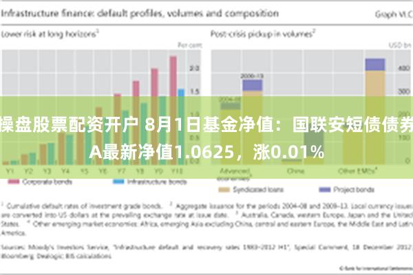 操盘股票配资开户 8月1日基金净值：国联安短债债券A最新净值1.0625，涨0.01%