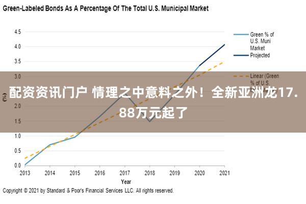 配资资讯门户 情理之中意料之外！全新亚洲龙17.88万元起了