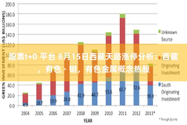 股票t+0 平台 8月15日西藏天路涨停分析：西藏，有色 · 钼，有色金属概念热股