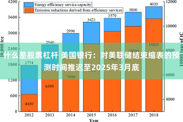 什么是股票杠杆 美国银行：对美联储结束缩表的预测时间推迟至2025年3月底