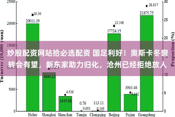 炒股配资网站拾必选配资 国足利好！奥斯卡冬窗转会有望，新东家助力归化，沧州已经拒绝放人