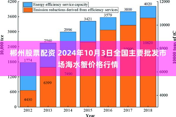 郴州股票配资 2024年10月3日全国主要批发市场海水蟹价格行情