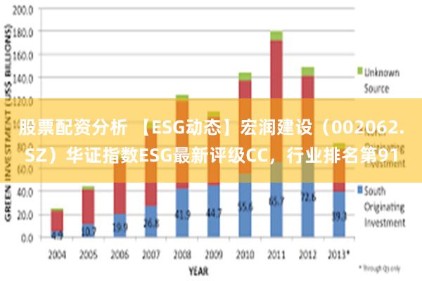 股票配资分析 【ESG动态】宏润建设（002062.SZ）华证指数ESG最新评级CC，行业排名第91