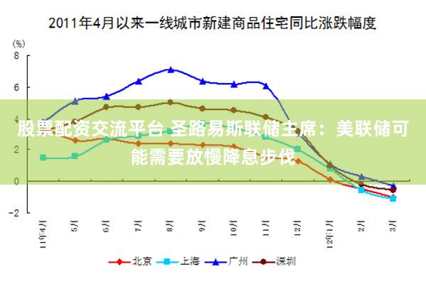 股票配资交流平台 圣路易斯联储主席：美联储可能需要放慢降息步伐