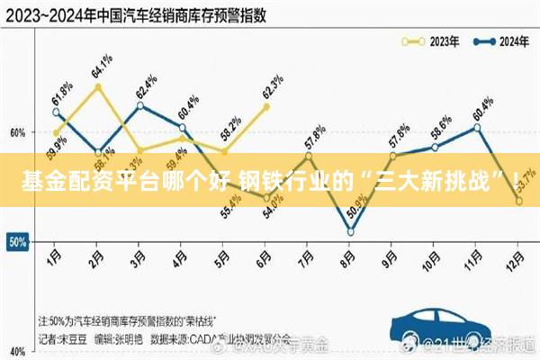 基金配资平台哪个好 钢铁行业的“三大新挑战”！