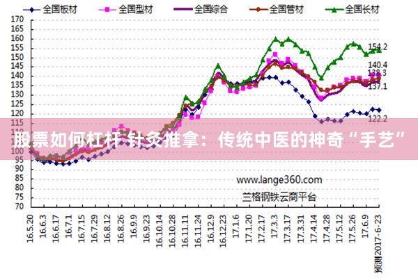 股票如何杠杆 针灸推拿：传统中医的神奇“手艺”